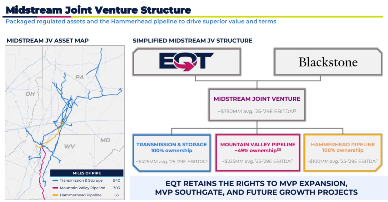 EQT Closes $3.5B Midstream JV With Blackstone Credit