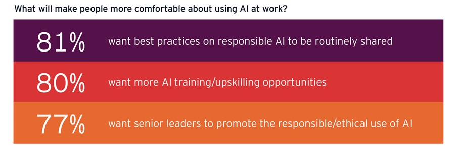 EY: How AI Can Transform Subsurface Operations