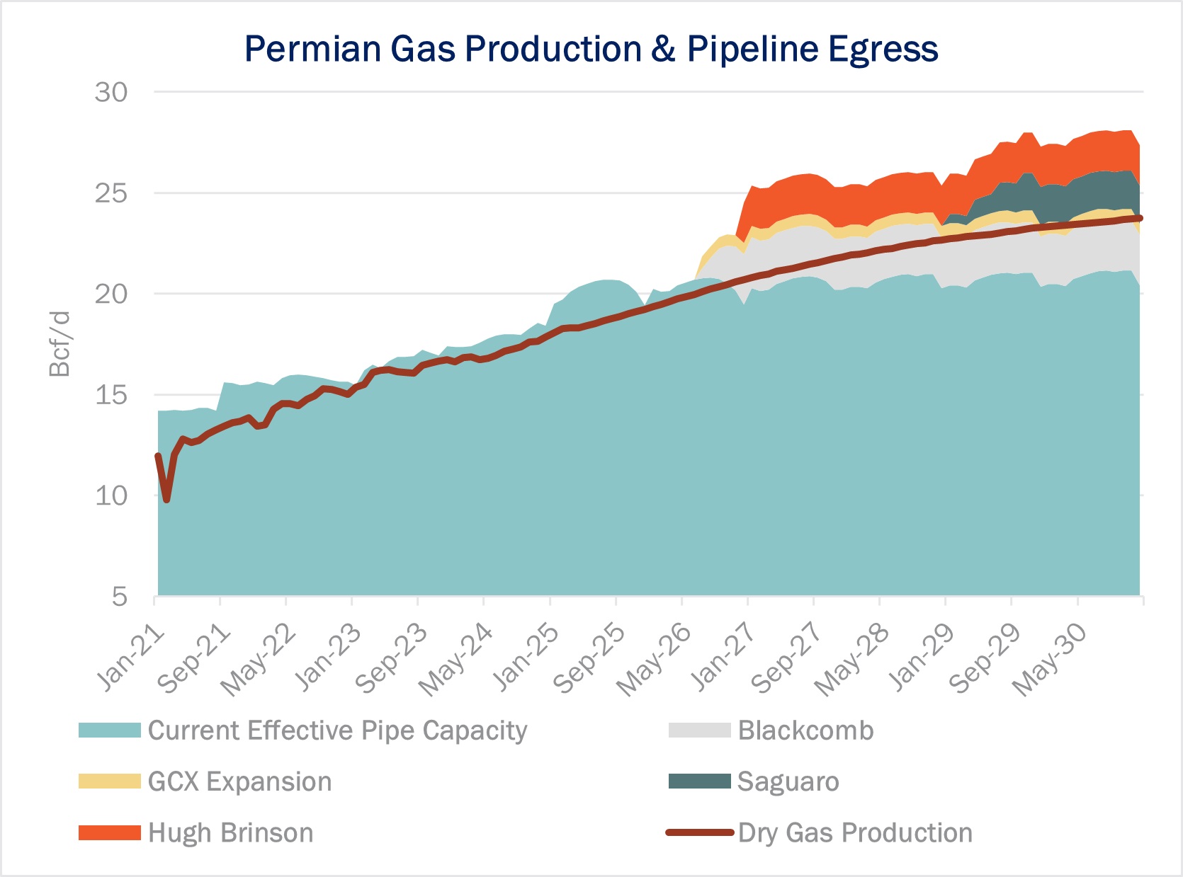 East Daley: New Pipelines Could Open Floodgates