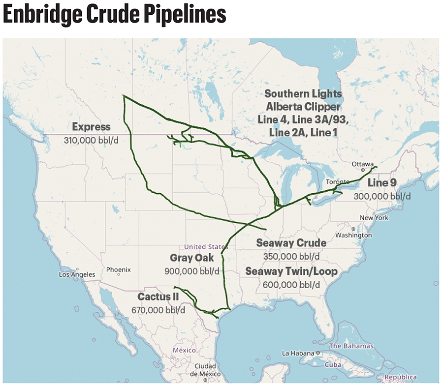 Enbridge Crude Pipelines