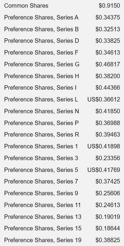 Dividends week of Aug. 2