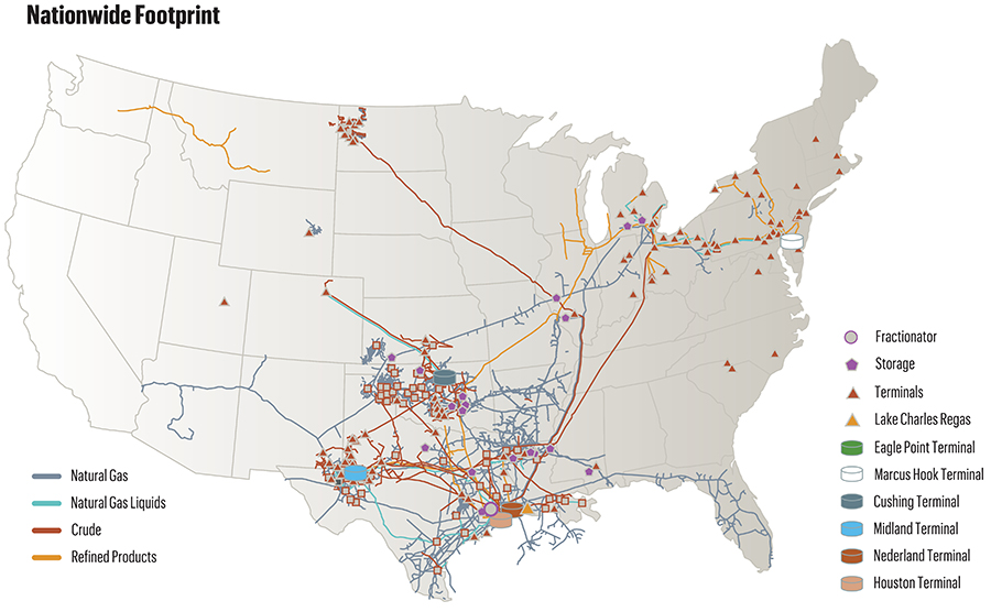 Energy Transfer Leads the Midstream Consolidation Flow