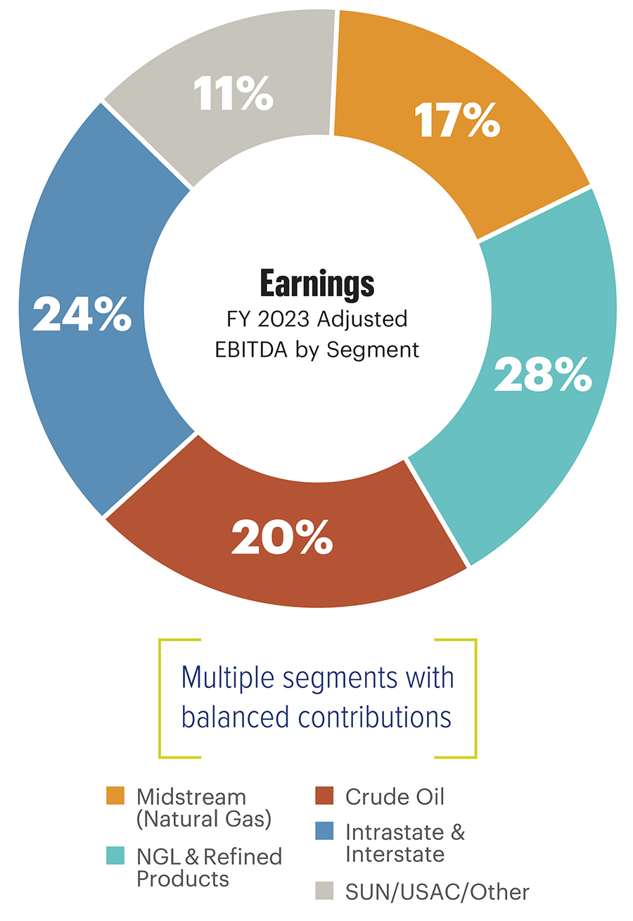 Energy Transfer Leads the Midstream Consolidation Flow