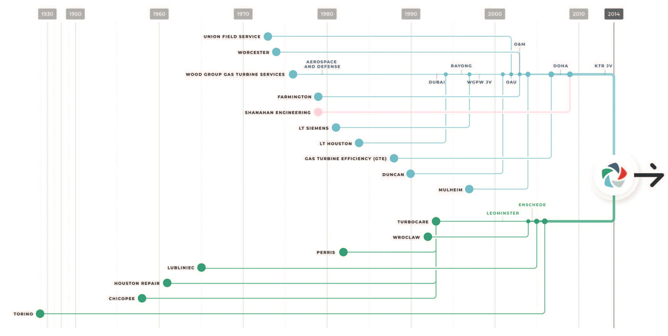 EthosEnergy’s Evolution