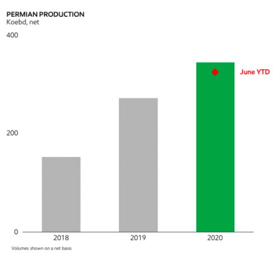 Source: Exxon Mobil Corp.