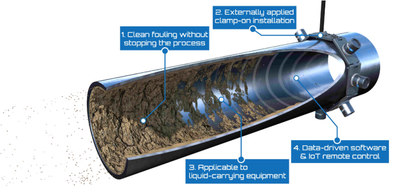 FIGURE 1. A focused ultrasound technology can remove foulants from piping and other fluid carrying systems. (Source: Altum Technologies)