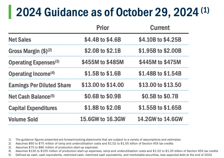 First Solar’s Profit Rises Despite Chinese Dumping, Patent Disputes