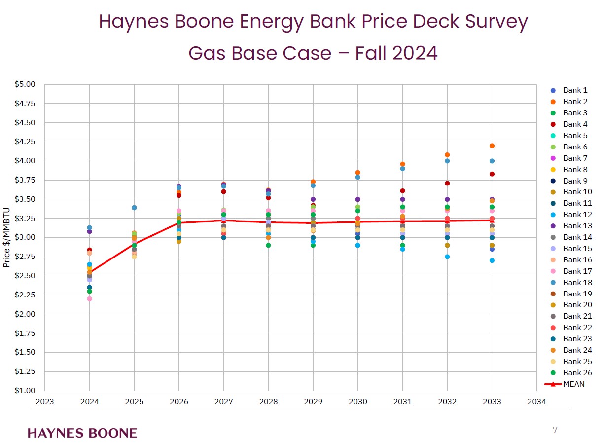 Are Shale Producers Getting Credit for Reining in Spending Frenzy?