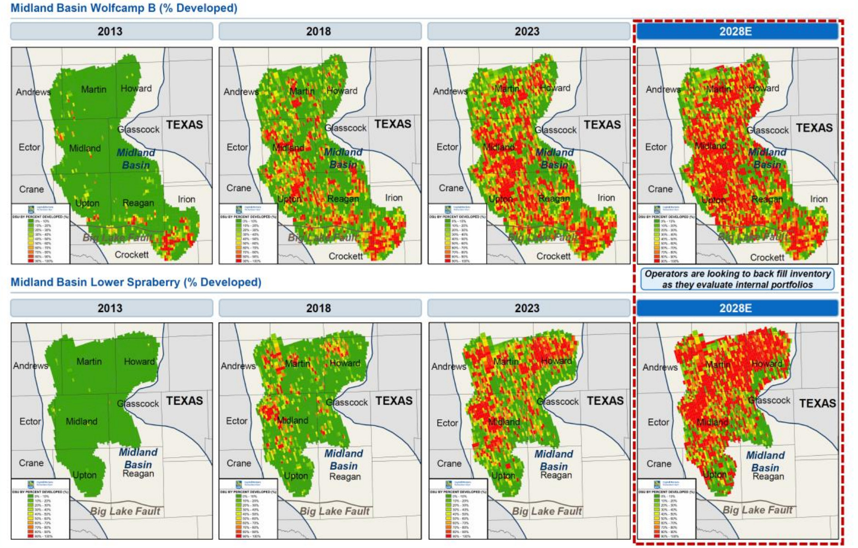 graphic of 2028 Midland Basin development forecast