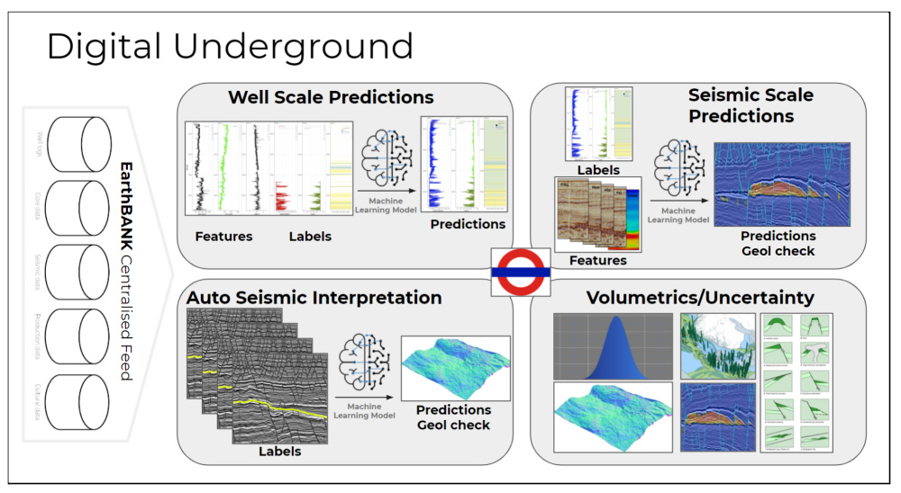 Hart Energy October 2022 - Fresh Look at North Sea Dry Holes - Earth Science Analytics machine learning workflow image