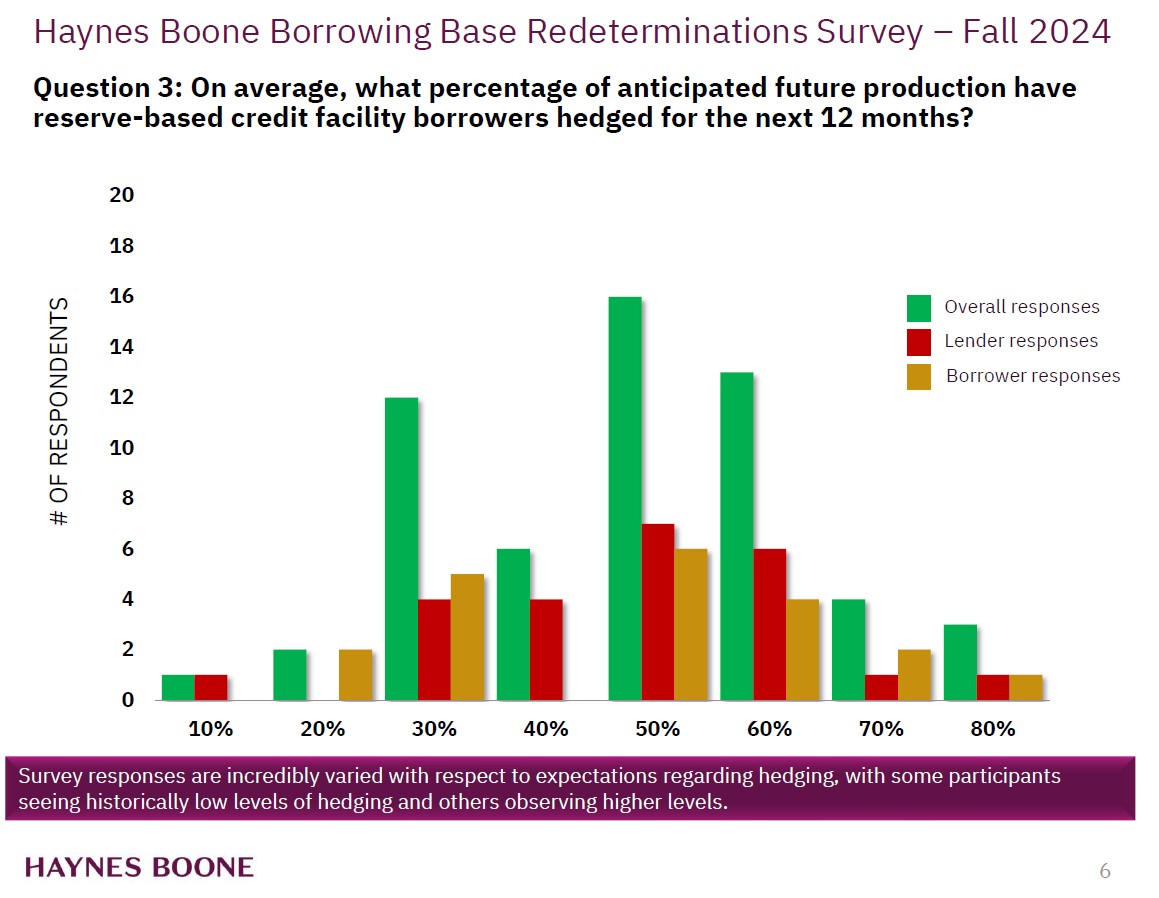 Are Shale Producers Getting Credit for Reining in Spending Frenzy?