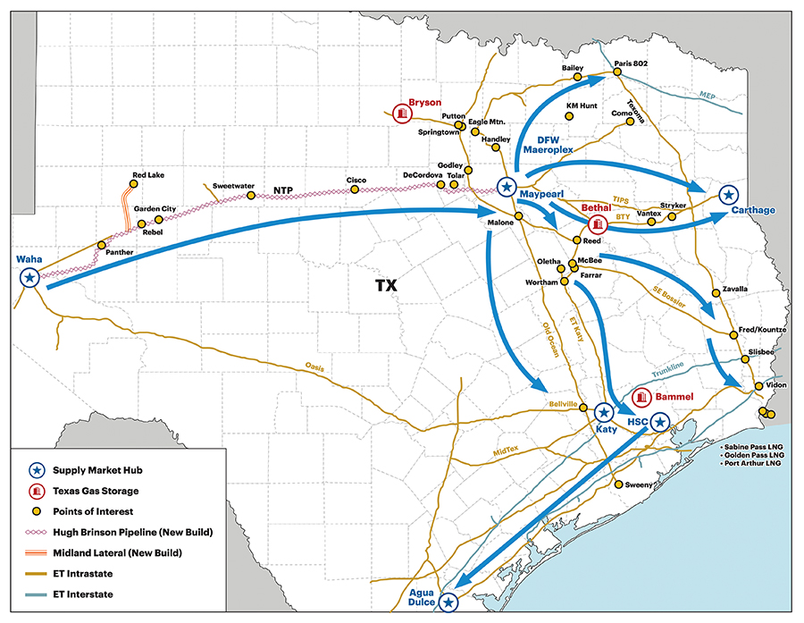 Hugh Brinson Pipeline