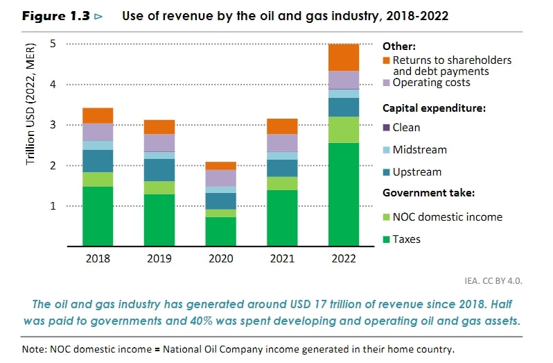 Commentary: The Oil and Gas Future—Believe It or Not | Hart Energy