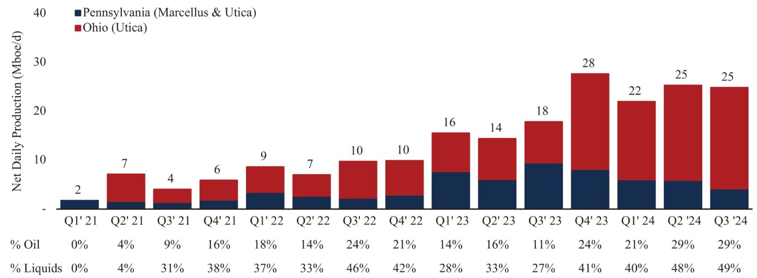 INR production