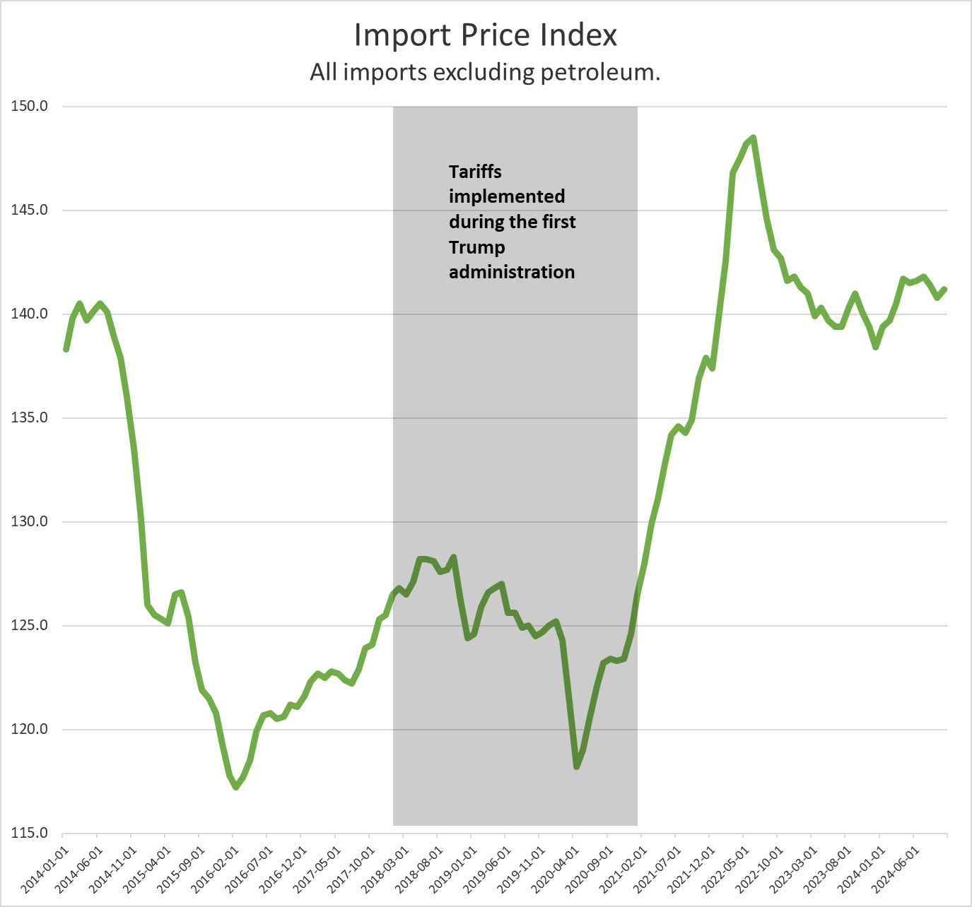 Kissler, Wyett: Trump Tariffs and Potential Energy Market Aftershocks