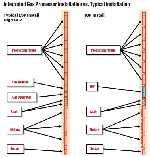 integrated gas processor