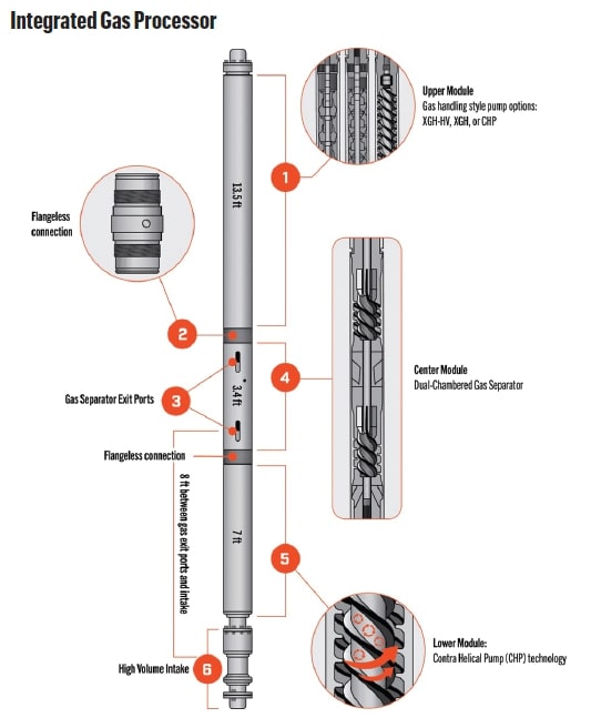 integrated gas processor