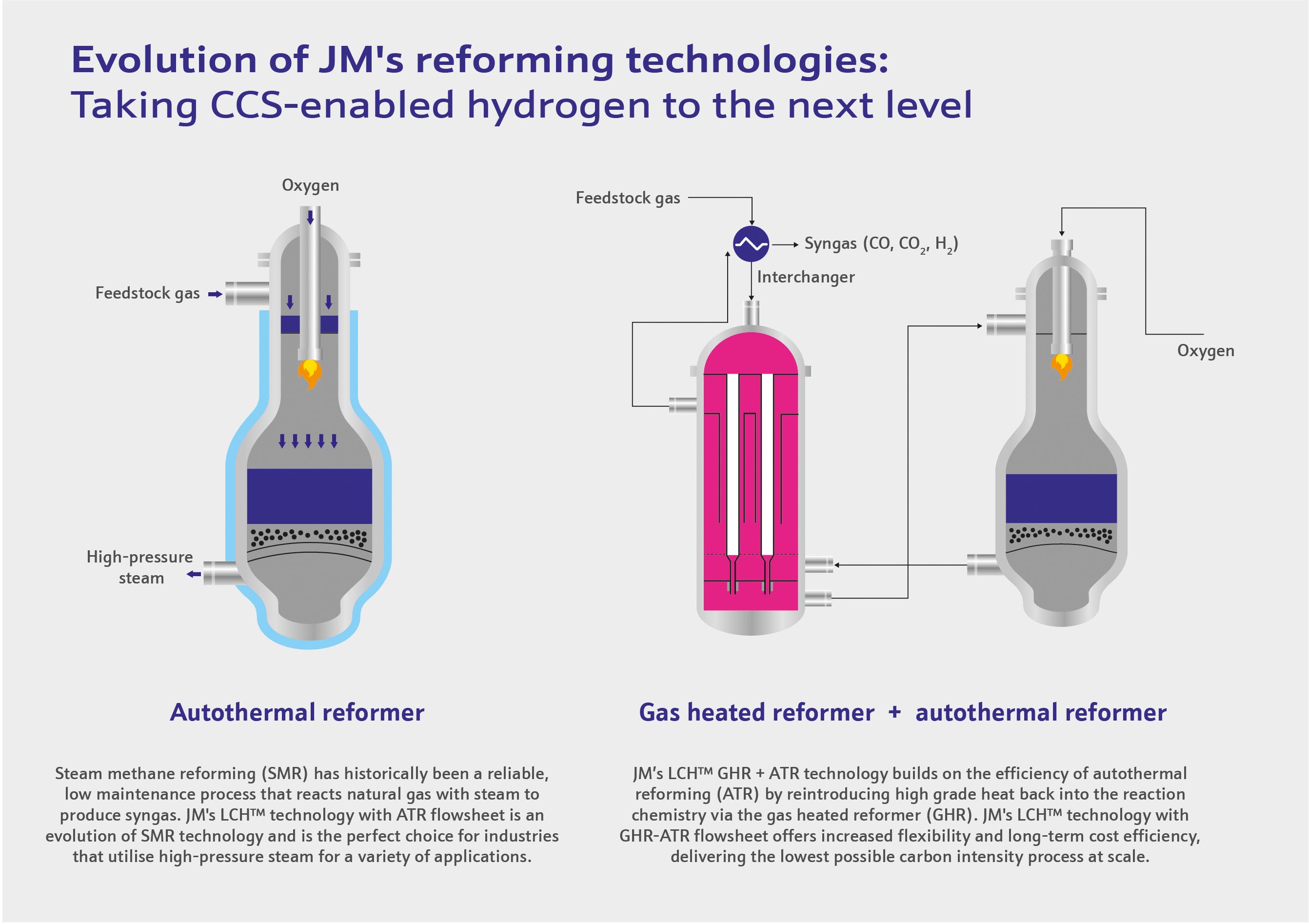 (Source: Johnson Matthey)