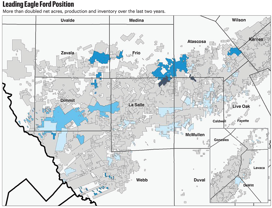 Leading Eagle Ford Position