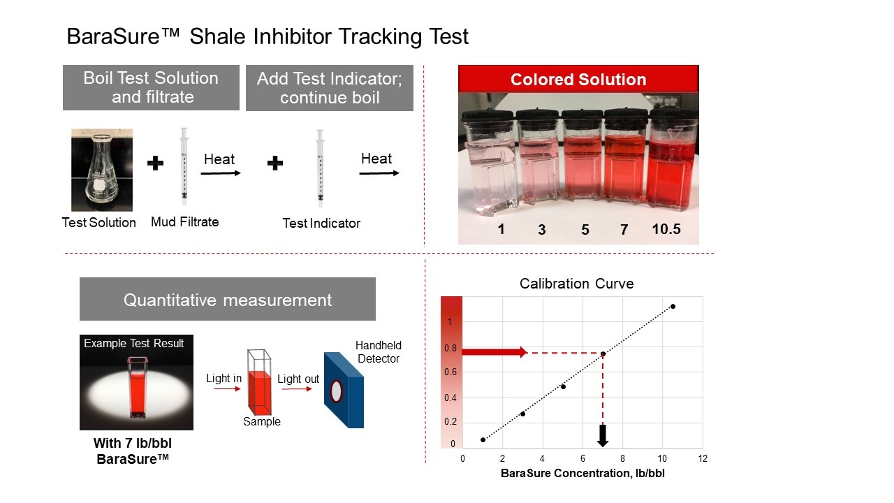 MEA 2024_Drilling Fluids-Stimulation_Halliburton_BaraHib.jpg