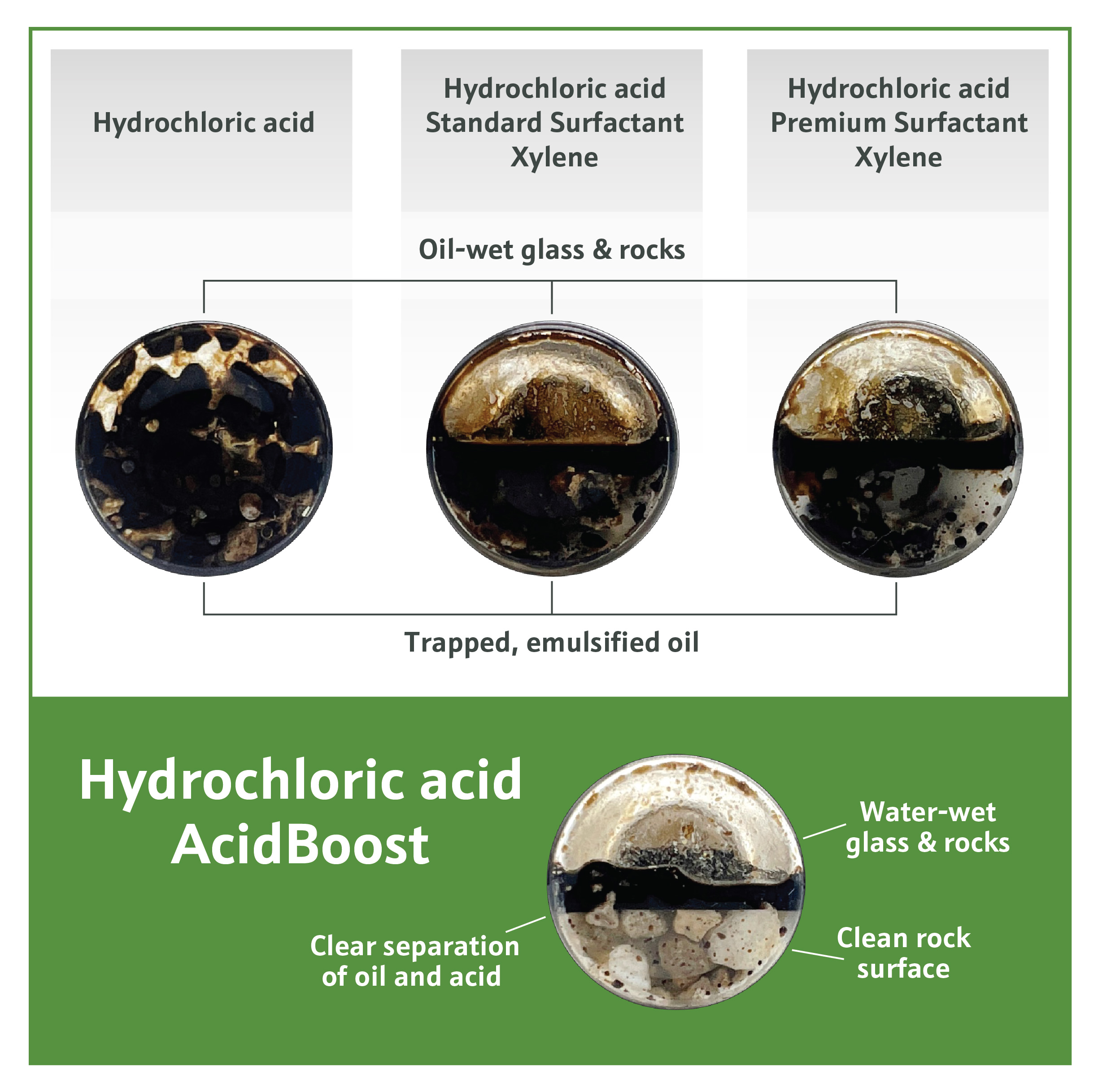 MEA 2024_IOR-EOR-Remediation_Locus Bio-Energy_AcidBoost.jpg