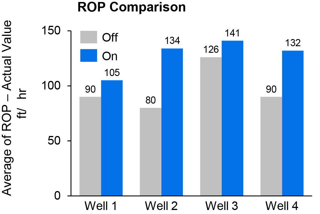 MEA 2024_Machine Learning and AI_Nabors-Corva_Predictive Drilling 01.png