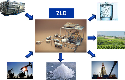 MEA 2024_Water Management_Saudi Aramco_ZLD.png