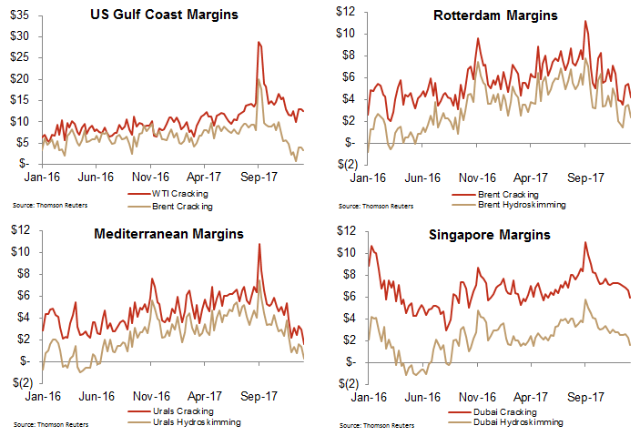 WAOP Margins