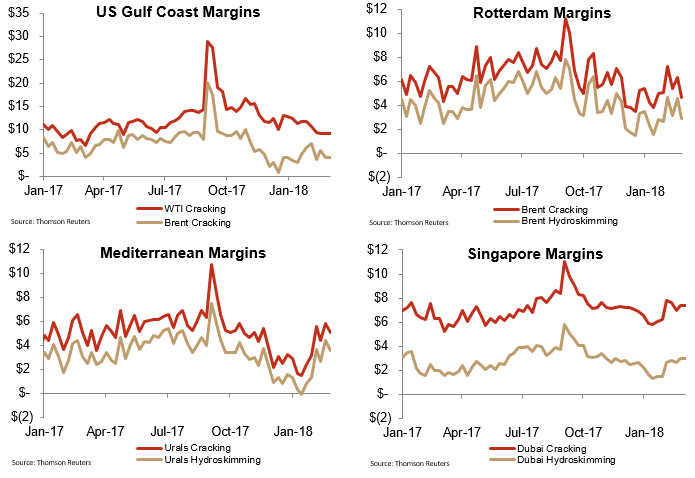 WAOP Margins