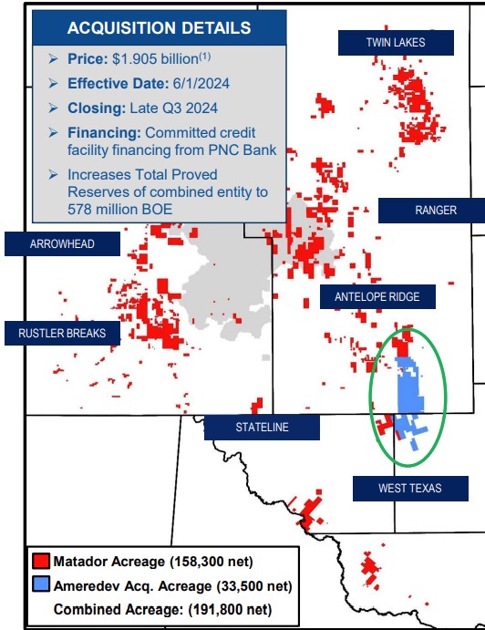 Matador Resources acquired EnCap-backed Ameredev II for $1.83 billion. (Source: Matador Resources investor presentation)