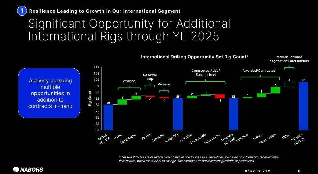 MBR Intl Outlook