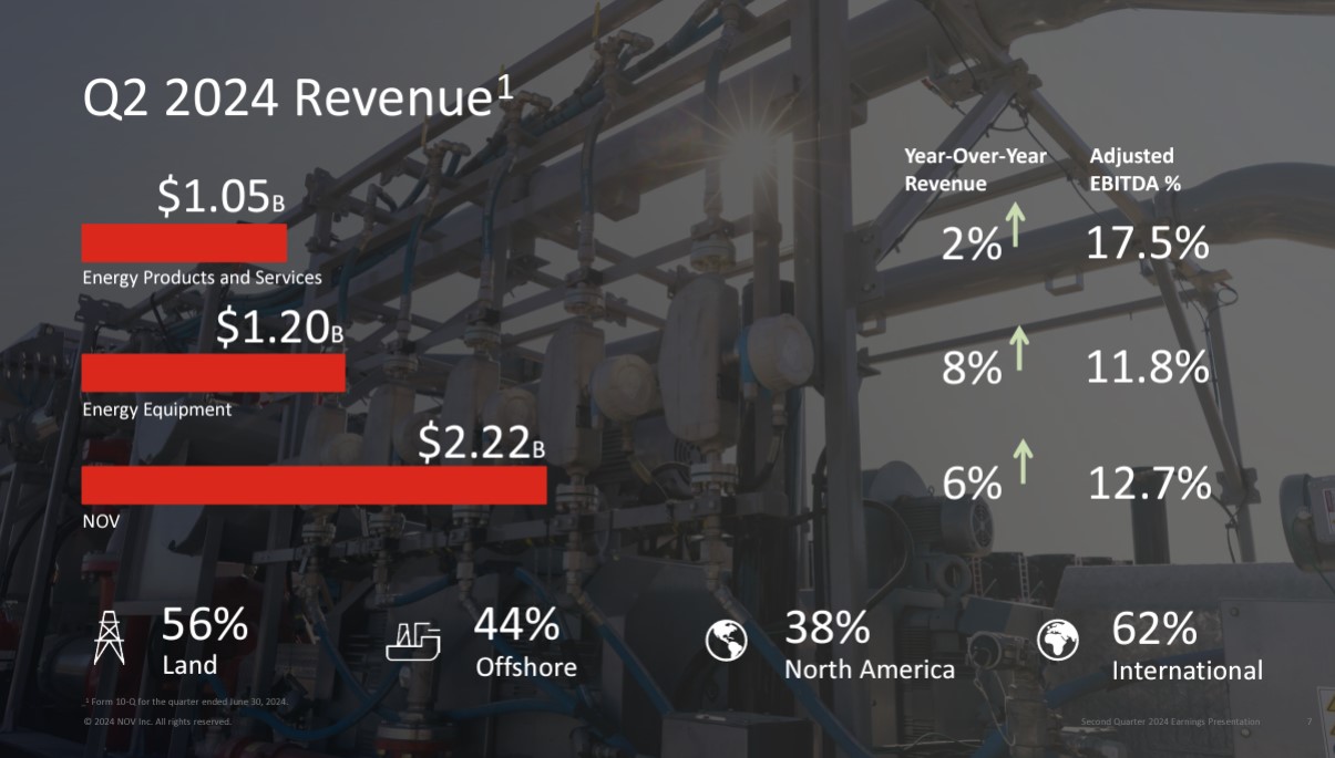 NOV 2Q revenue presentation