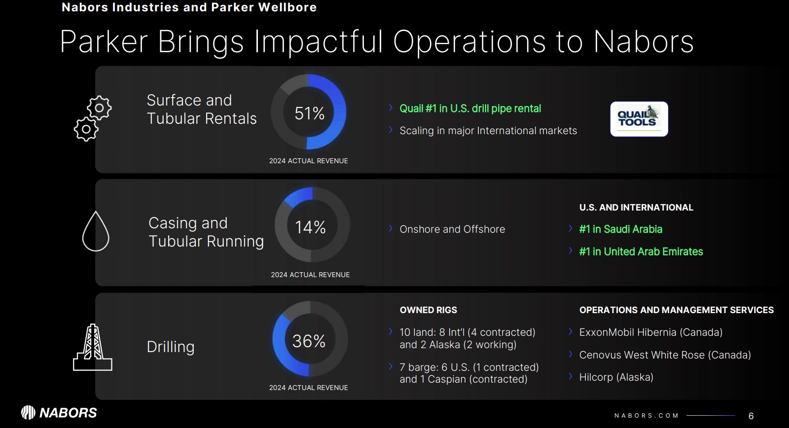 [Nabors Parker Acquisition overview.jpg Source: Nabors]
