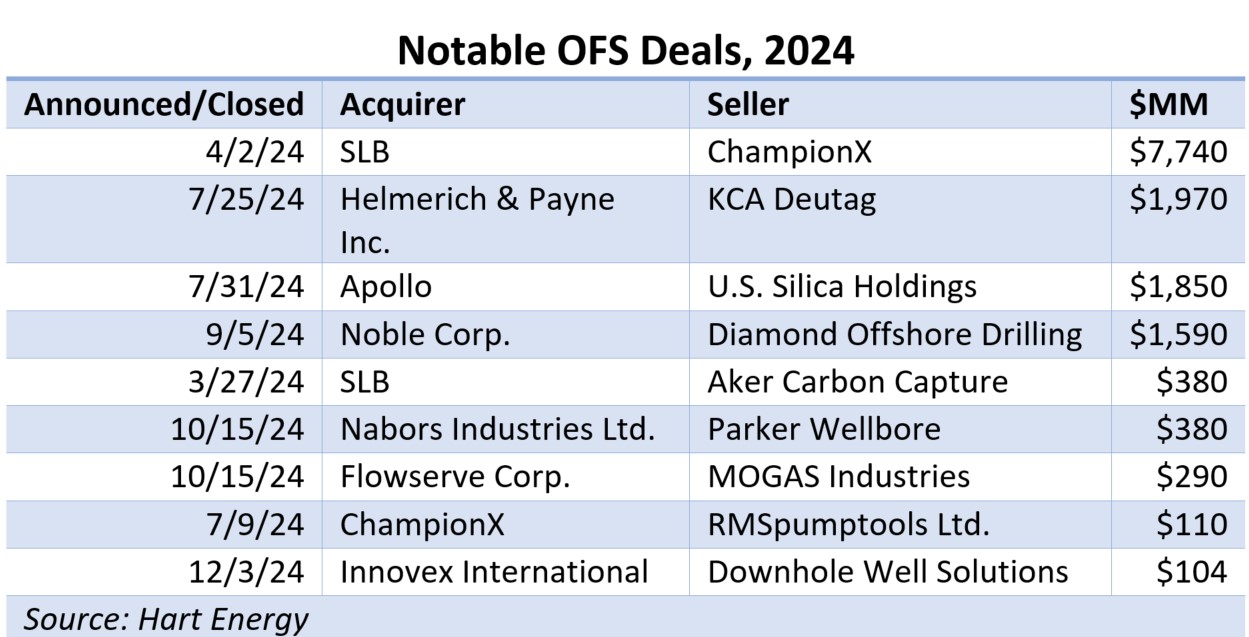 [Notable OFS deals.jpg]