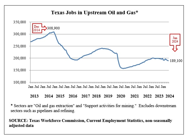 Upstream Jobs Chart