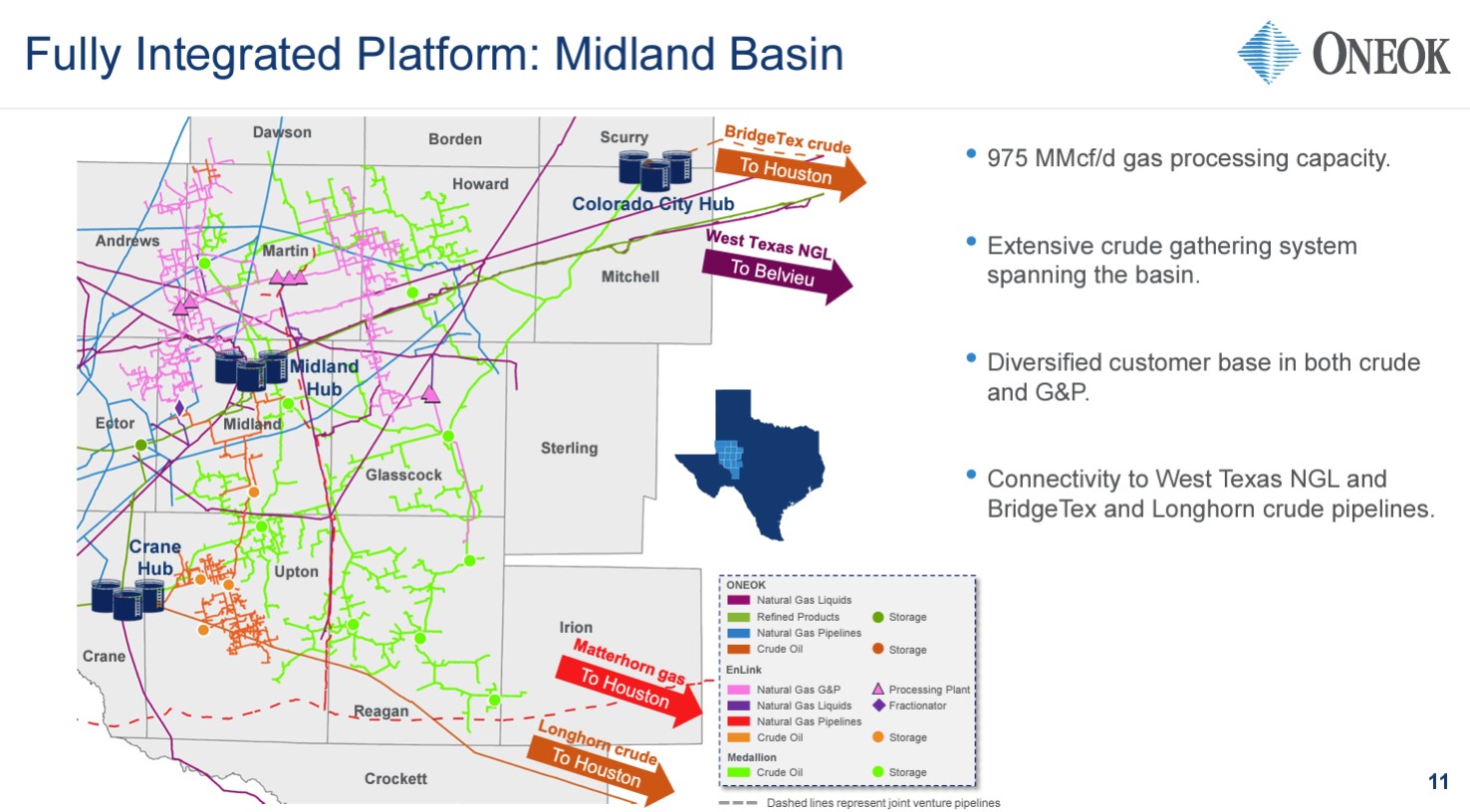 ONEOK to Acquire Permian’s EnLink, Medallion Midstream for $5.9 Billion ...