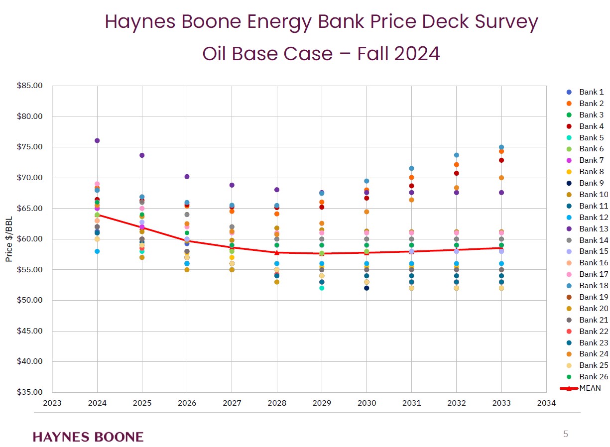 Are Shale Producers Getting Credit for Reining in Spending Frenzy?