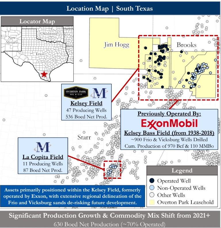 OVERTON IMAGE: (Source: PetrDivest Advisors)