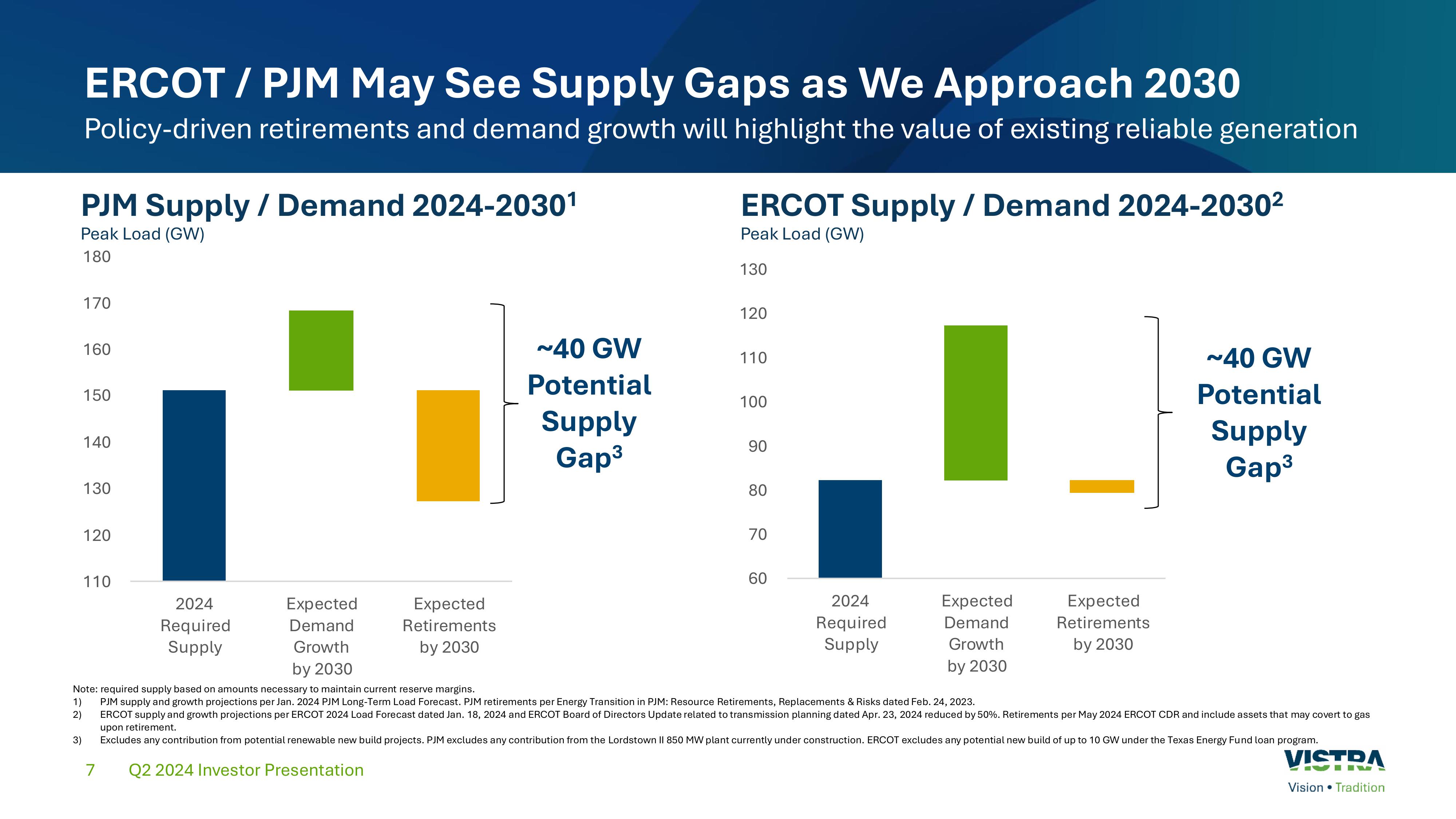 Vistra Corp. Power Deficit Graphic