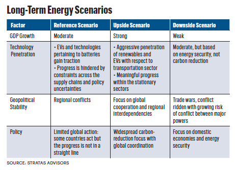 Paisie: Assessing an Uncertain Energy Future in Three Scenarios