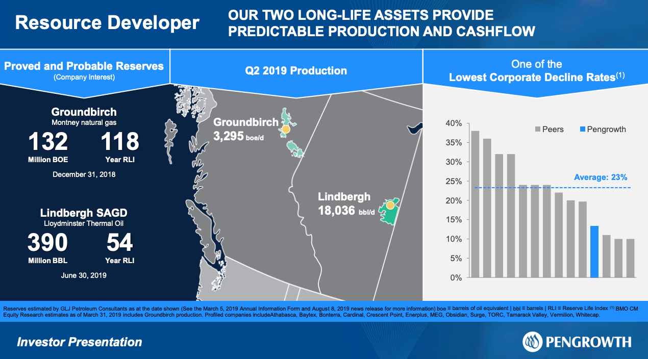 Pengrowth Energy Investor Presentation August 2019