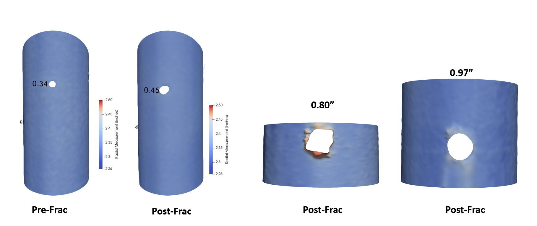 perforation analysis