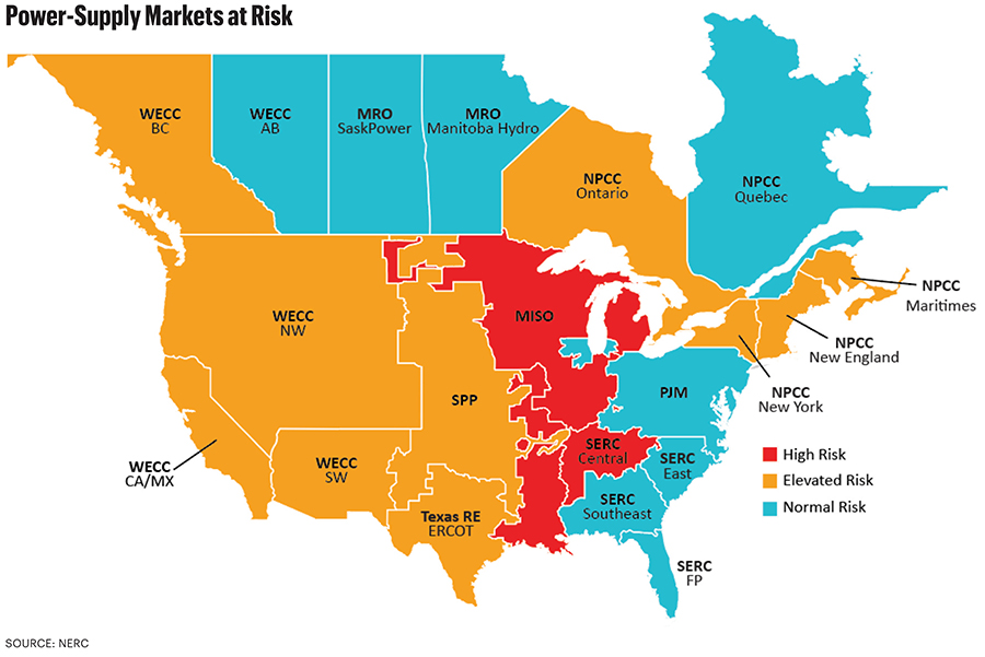 Power supply markets at risk map