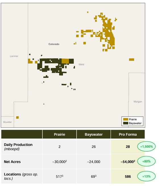 [Prairie acquisition map.jpg (Source: Prairie Operating Co.)]