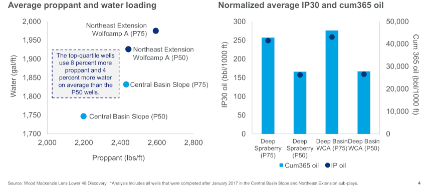 Source: Wood Mackenzie