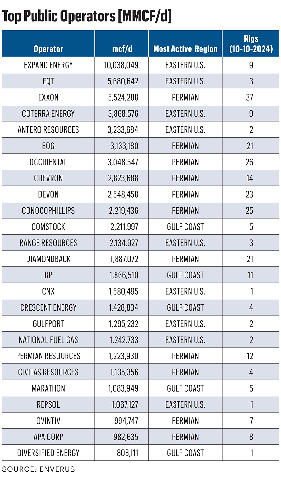 public operators