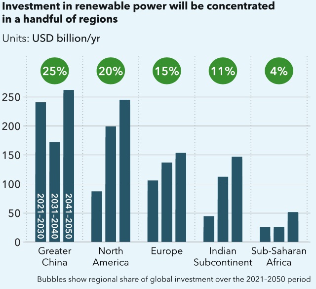 (Source: DNV Energy Transition Outlook 2024)