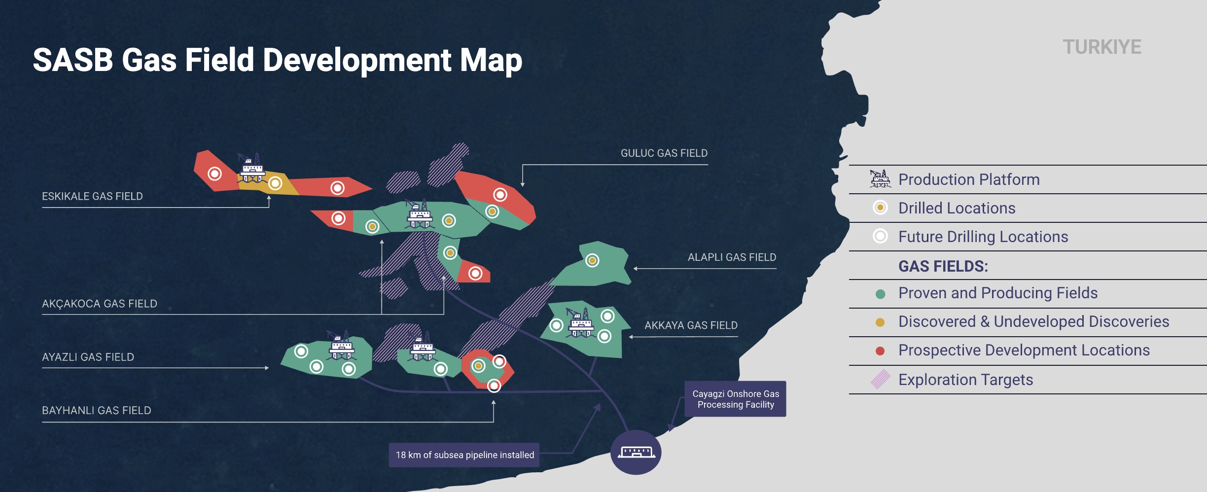 SASB Gas Field Development map