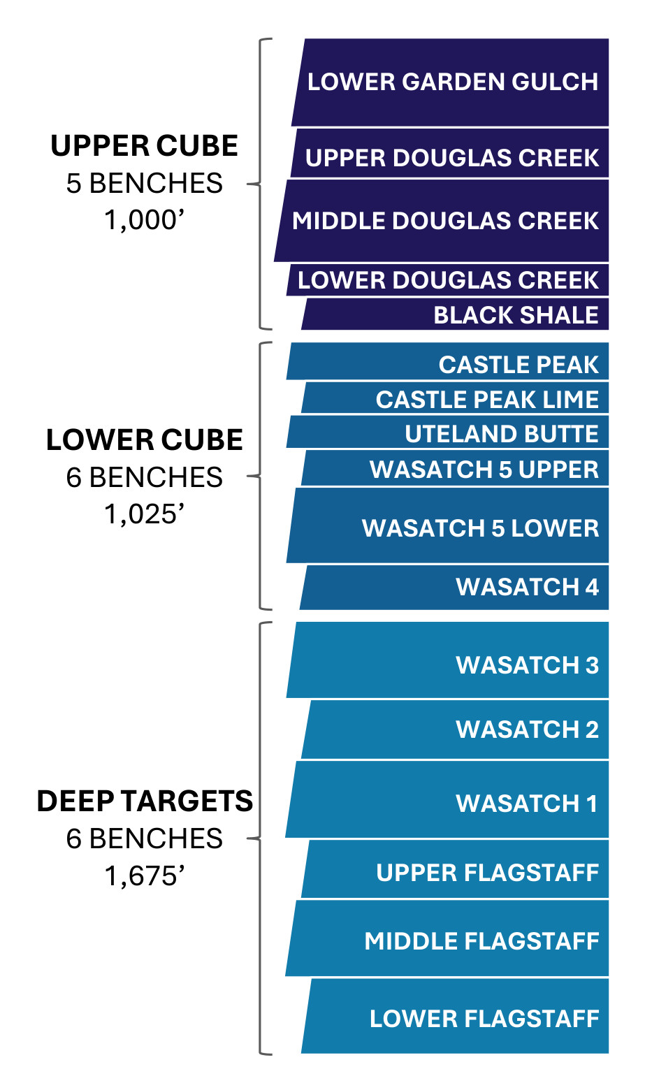 Early Innings: Uinta’s Oily Stacked Pay Exploration Only Just Starting