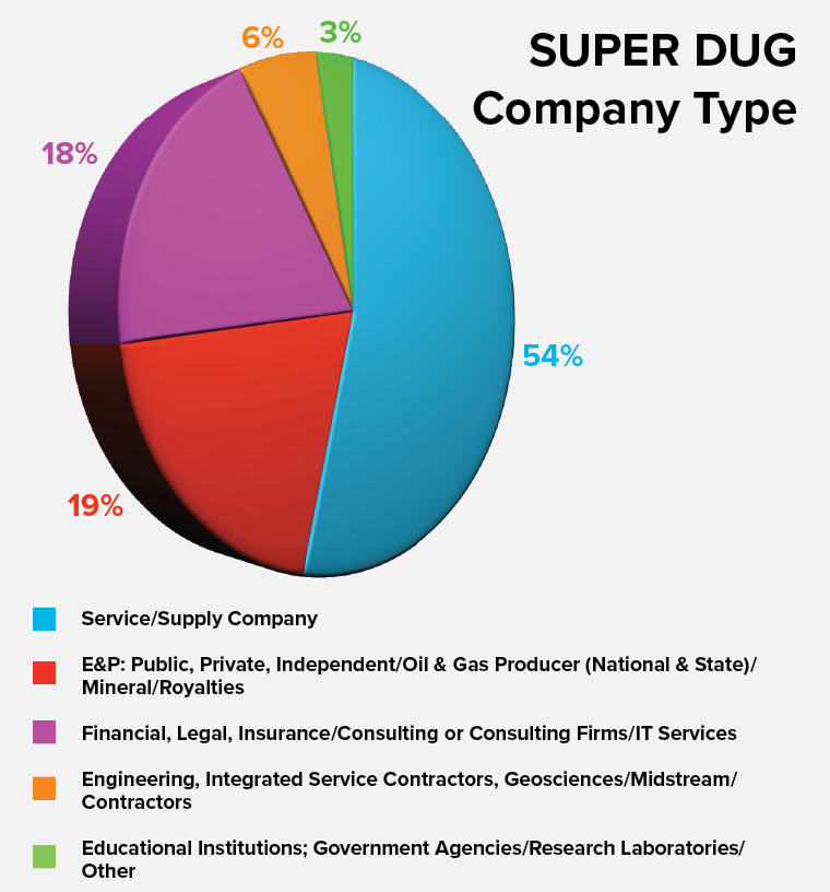 super dug 2024 company type